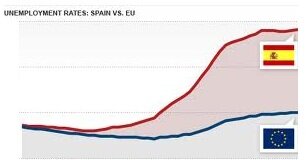 Безработица в Испании